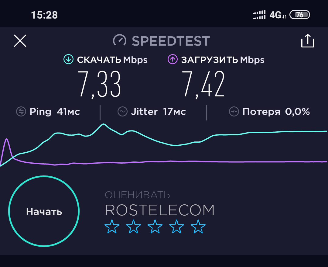 О Ростелеком. И тест скорости мобильного интернета от них. | Пикабу