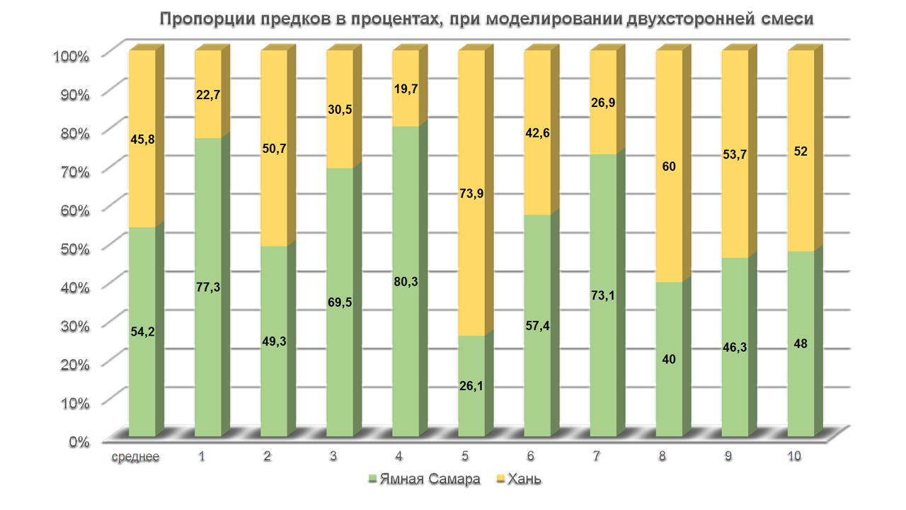 Происхождение носителей индоевропейских, тохарских языков в Восточном  Туркестане. Тохары Тянь-Шаня | Пикабу