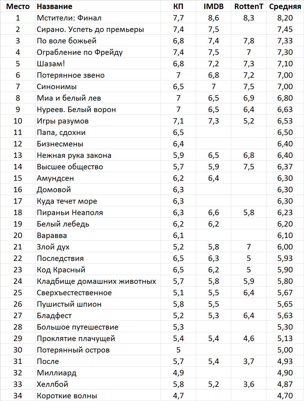 Фильмы месяца. Апрель 2019 - Фильмы, Фильмы месяца, Апрель, Длиннопост