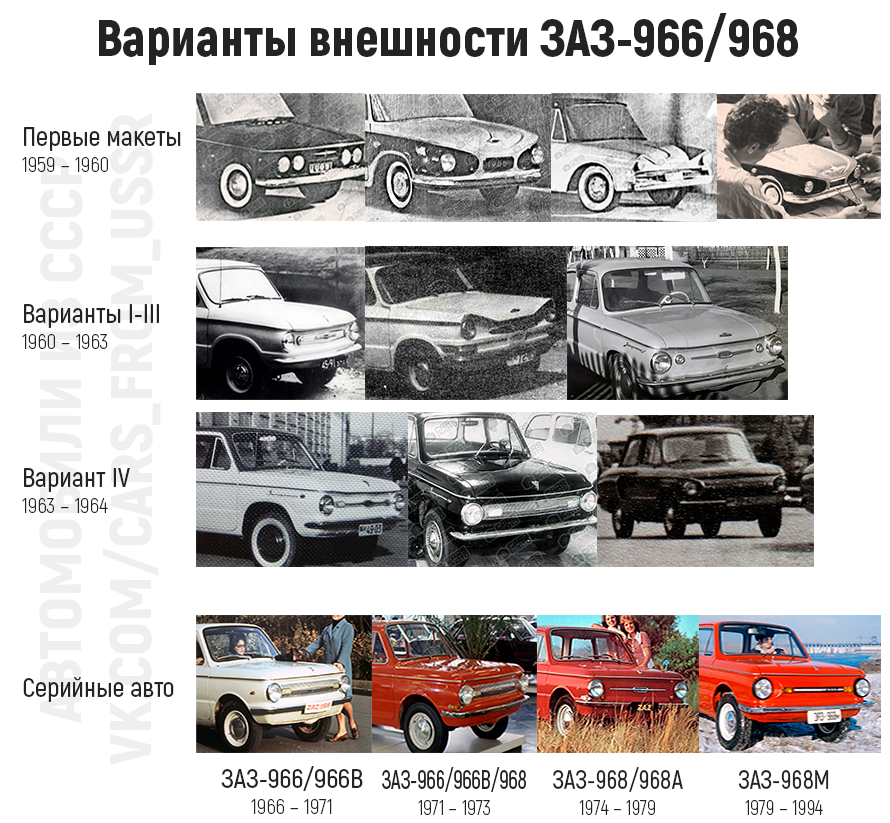 All faces of Zaporozhets - My, Auto, Zaporozhets, Zaz-966, Zaz-968, Automotive industry, , Car history