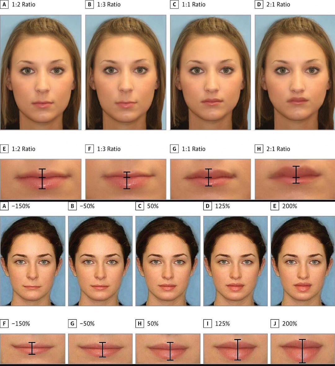 Тест красоты лица по фото онлайн бесплатно