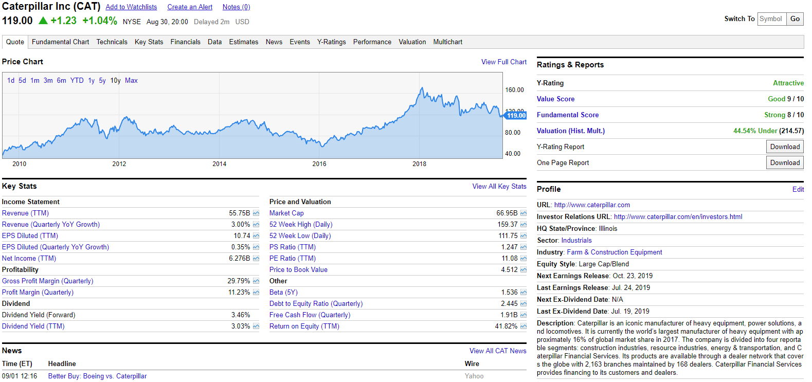 Top 10 US Companies to Buy (Part 1) - My, Stock, Investments, Longpost