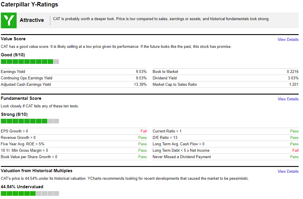 Top 10 US Companies to Buy (Part 1) - My, Stock, Investments, Longpost