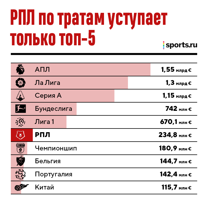 Обзор тура РПЛ [8] - Моё, Спорт, Футбол, Российская Премьер Лига, Статистика, Обзор, Обзор РПЛ Ozzyab, Гифка, Мат, Видео, Длиннопост