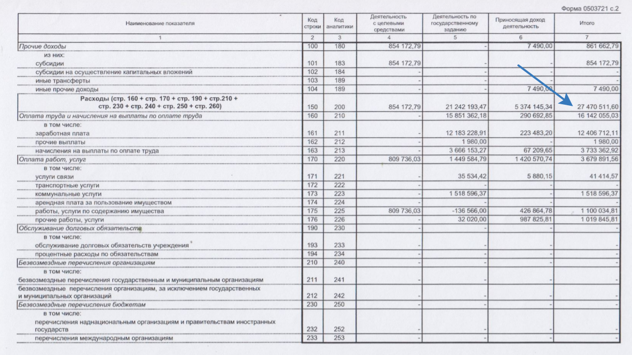 How to spend 27 million on 250 kids and still no toilet paper. - My, School, Extortions, Budget, Theft, Embezzlement, Longpost, Parental committee, Theft