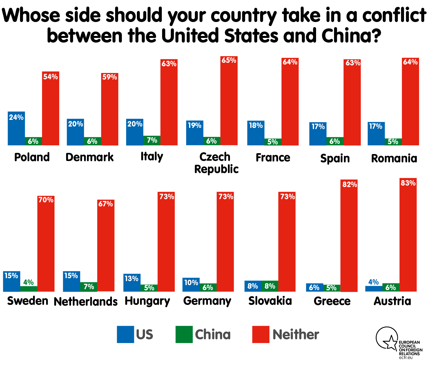 Europeans want neutrality - My, Europe, International relationships, Russia and Europe, Survey, USA, Politics, Longpost