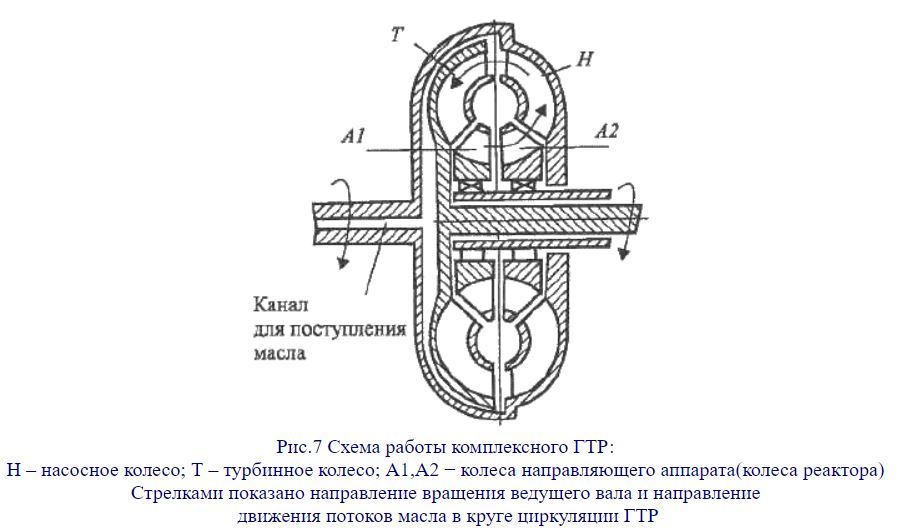 Схема гидротрансформатора акпп