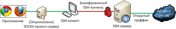 How to stay anonymous online - Internet, Safety, Net, Anonymity, Confidentiality of information, Longpost, Cookie