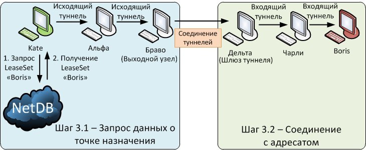 Как сохранить анонимность в сети - Интернет, Безопасность, Сеть, Анонимность, Конфиденциальность информации, Длиннопост, Cookie