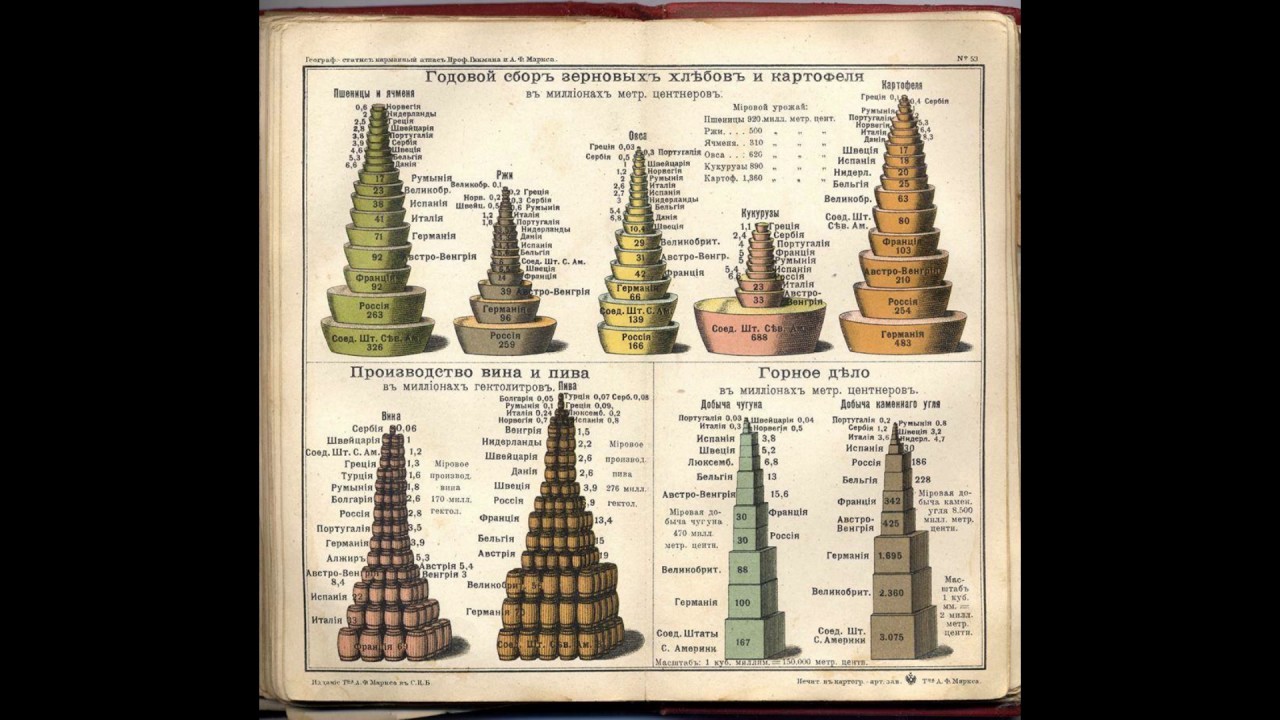 Инфографика 1900 года - Лига историков, Журнал Нива, 1900, Инфографика, Длиннопост