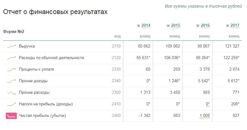 Tax evasion by entrepreneurs in Russia. - Tax, Business, Longpost