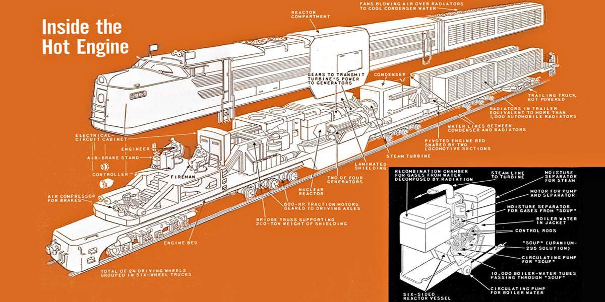 Ultra-wide gauge railway (and a little about nuclear trains). - Railway, Rut, Longpost, A train, , Nuclear physics