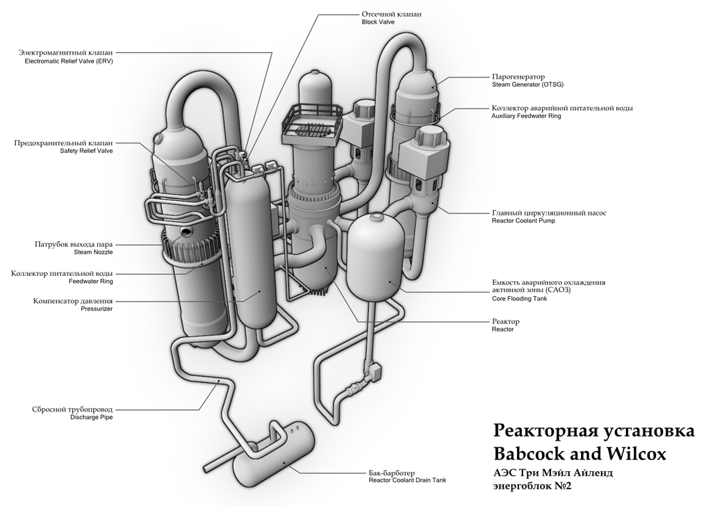 Safety at nuclear power plants. - My, nuclear power station, Safety, Chernobyl, Crash, The science, Engineer, Reliability, Longpost