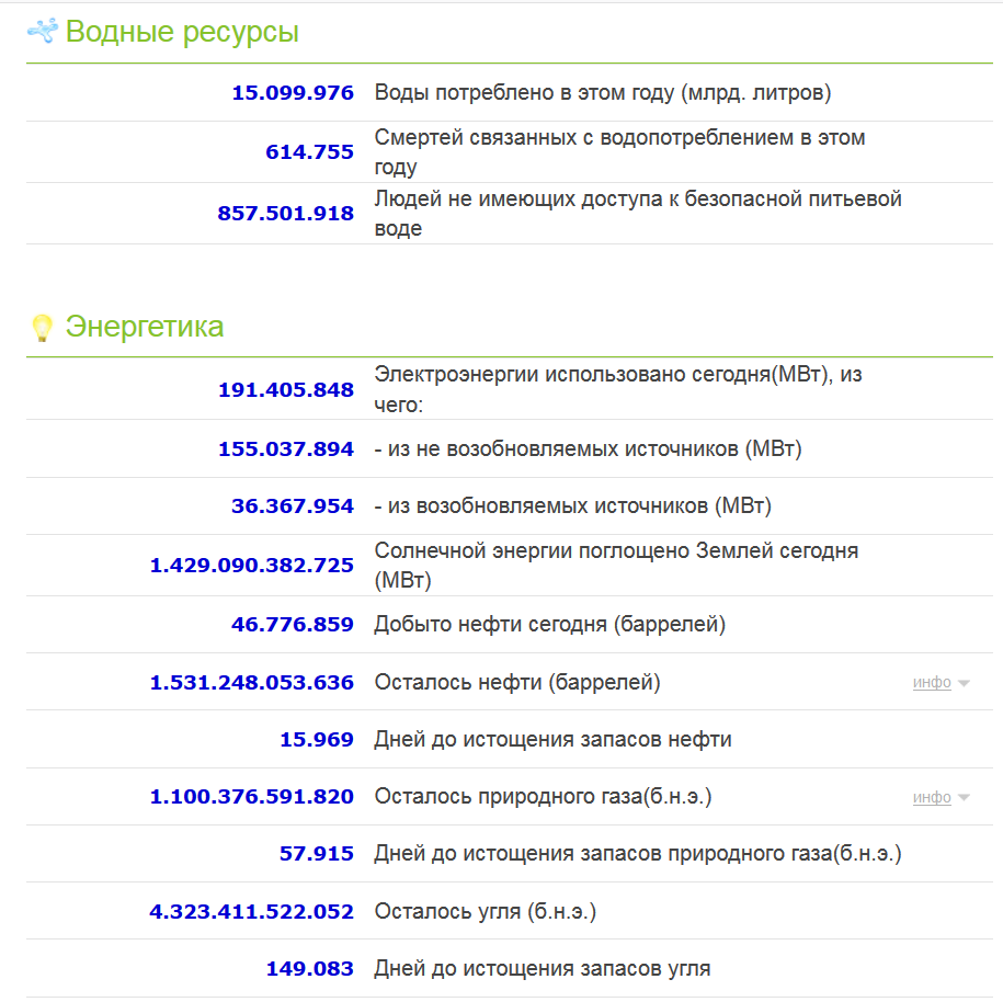 I stumbled upon a site here, I thought that maybe someone would be interested in it too. - Statistics, Peace, Longpost