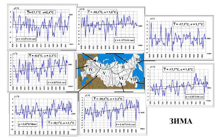 Interglacial or Warmer, even warmer... - My, Global warming, Climate change, Greta Thunberg, Longpost