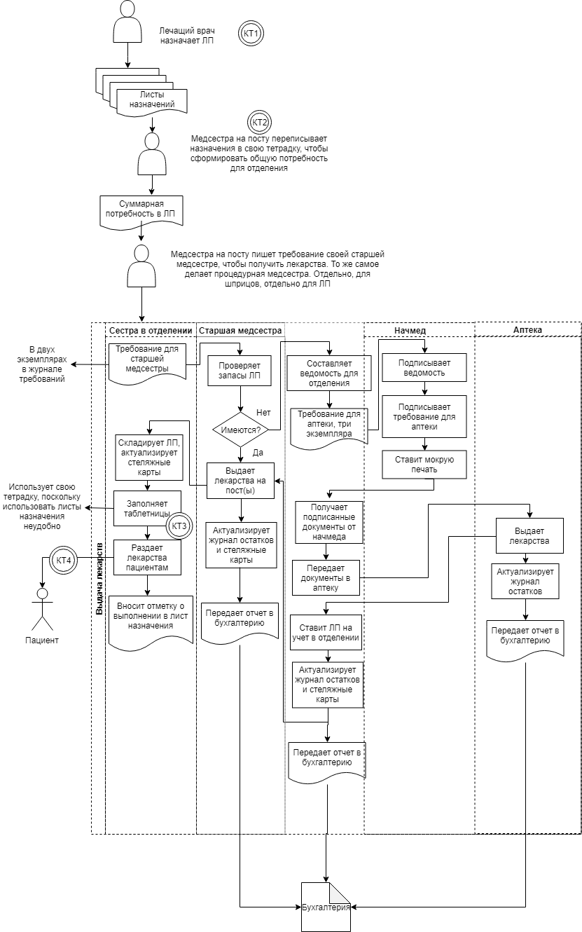 Lean manufacturing in healthcare, no matter how... - The medicine, Thrift, Rationality, Saving