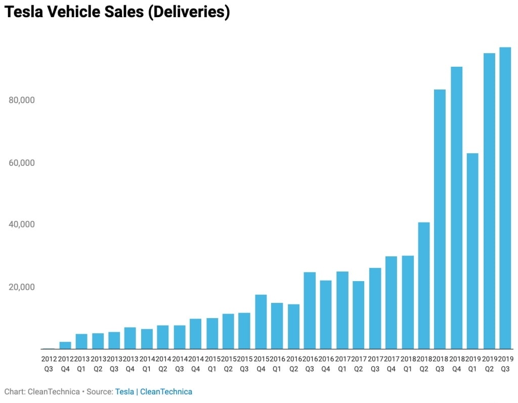 Fraudster Musk will not calm down. - news, Tesla, China, USA, Electric car, Auto, Technologies, Electricity, Longpost