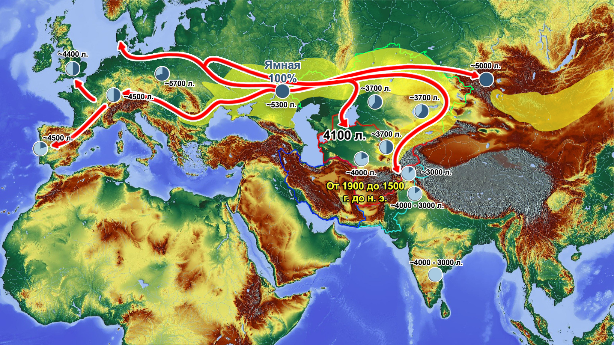 Population history of Central and South Asia according to ancient DNA - My, The science, Story, Population genetics, India, Southern Asia, Central Asia, Video, Longpost, Indo-Europeans, GIF