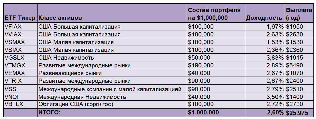 Биржевые паевые фонды (ETF) в России. Хорошие фонды - покупать их я, конечно, не буду - Моё, Деньги, Финансы, Инвестиции, Рептилоиды, Длиннопост