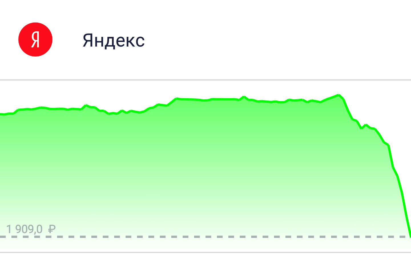 Fools and Yandex - My, Russia, Economy, Yandex., Stock