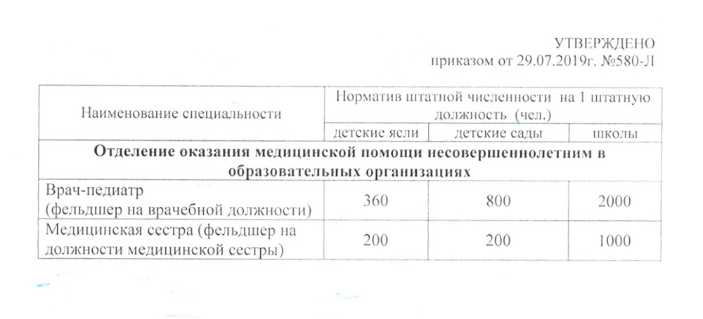 Severe healthcare - Health care, The medicine, Social protection, Chelyabinsk, Optimization, Salary, Chelyabinsk region, Longpost