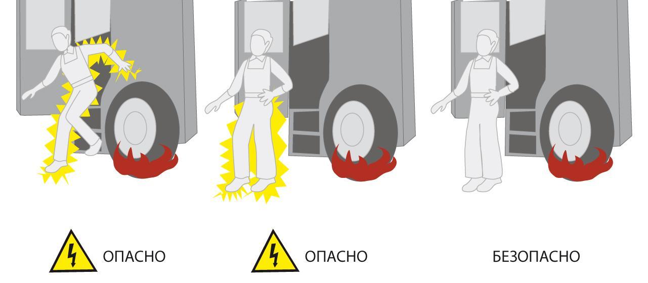 В районе гаражей произошел обрыв электропровода водитель обнаружил пострадавшего