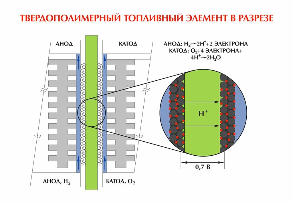 Вездеходный водород. Сделано в России! - Моё, Мотособака, Вездеход, Снегоход, Гусеница, Видео, Длиннопост, Мотобуксировщик