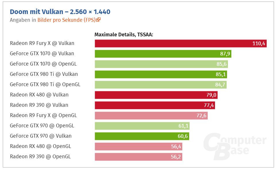 Radeon R9 Nano. An interesting alternative to RX580 and 1066. - My, AMD Radeon, Video card, Benchmark, Test, AMD, Video, Longpost