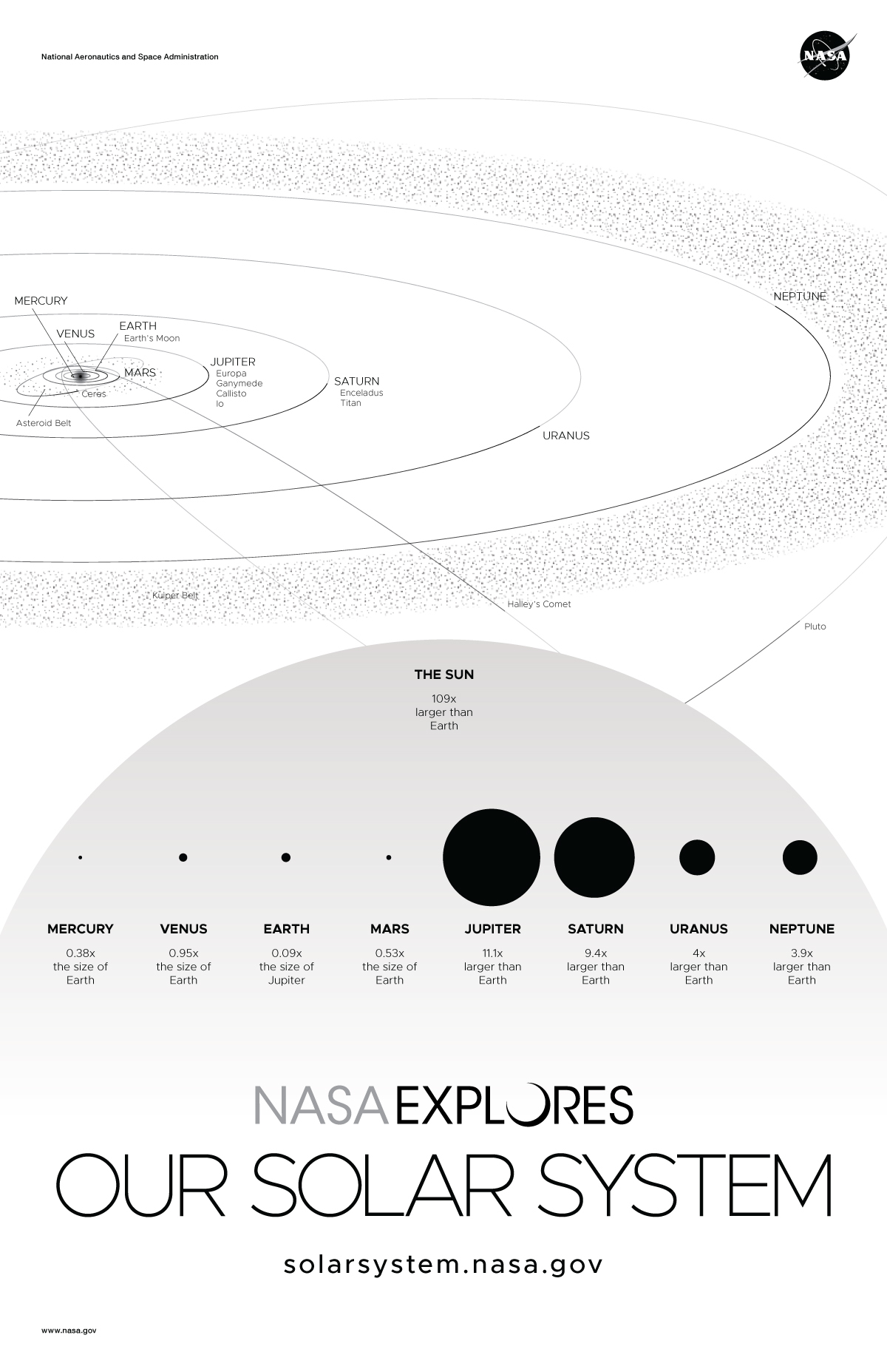 New posters of solar system objects from NASA. - solar system, Astronomy, Planet, Longpost