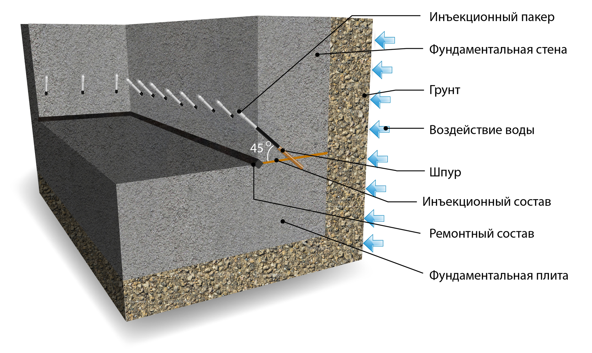 Injection waterproofing - My, Waterproofing, Waterproofing of foundations, Leakage, Longpost