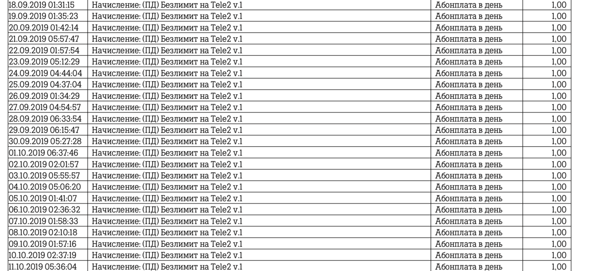 Tele2 tele2 quietly writes off money without knowledge - My, Tele 2, Impudence, Deception, Cellular operators, Longpost