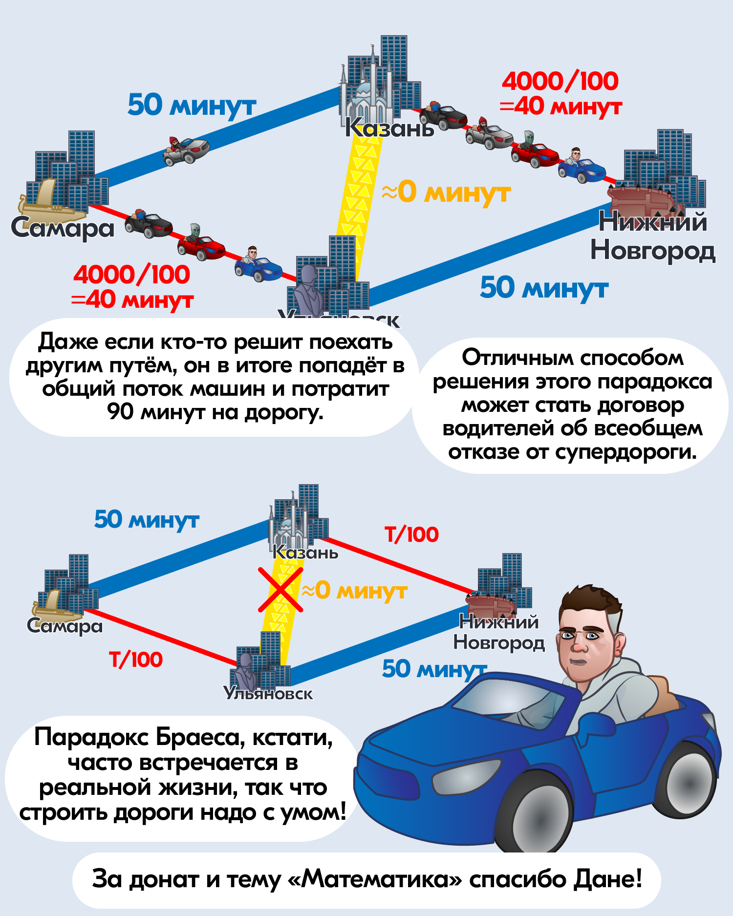 О пробках | Пикабу