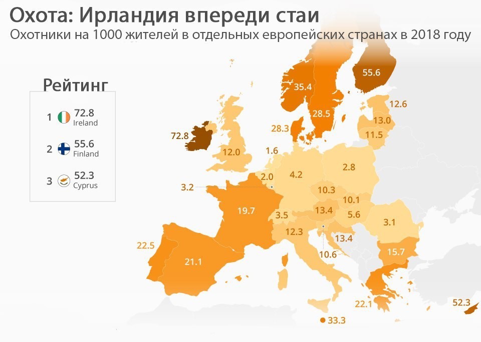 Сезон охоты. - Охота, Европа, Статистика