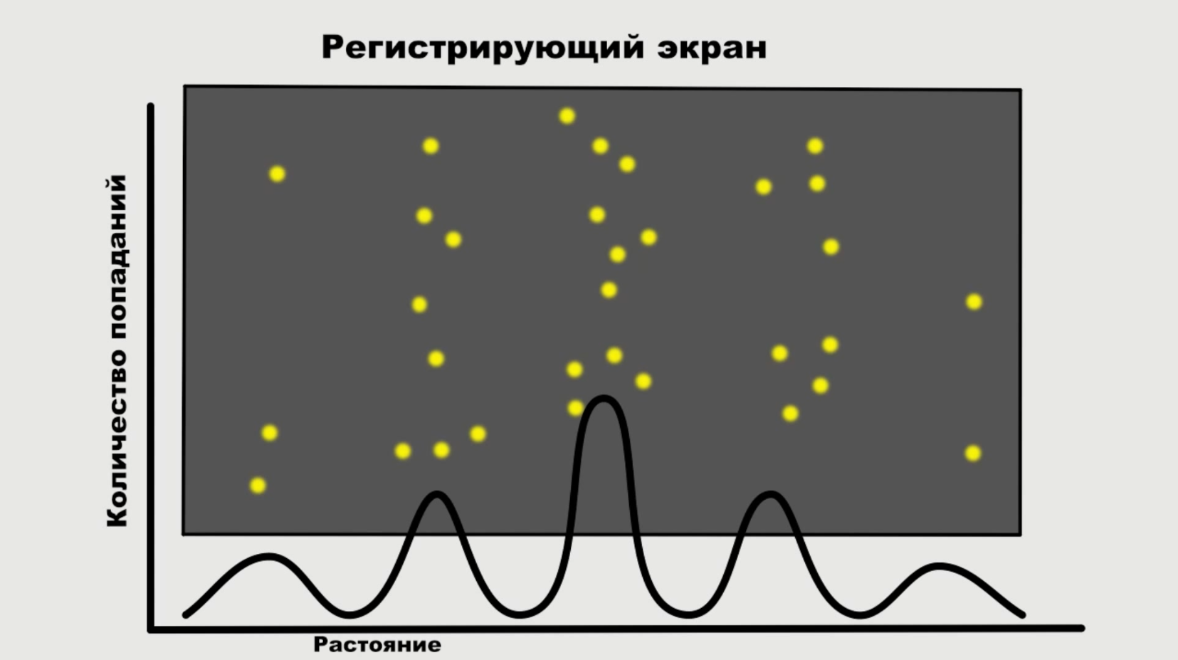 Можно ли отправить сообщение в прошлое. Часть 2. Детальный разбор с пруфами  и прототипами машины времени. | Пикабу