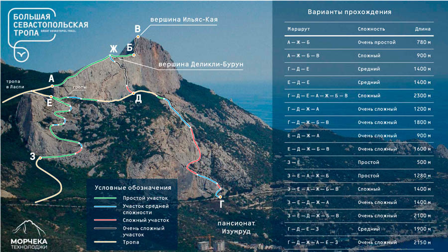 Festival Great Sevastopol Trail 2019. How it was. Part I - My, Competitions, Rescuers, The mountains, The rocks, Speleology, Crimea, Sevastopol, Mountaineering, Longpost