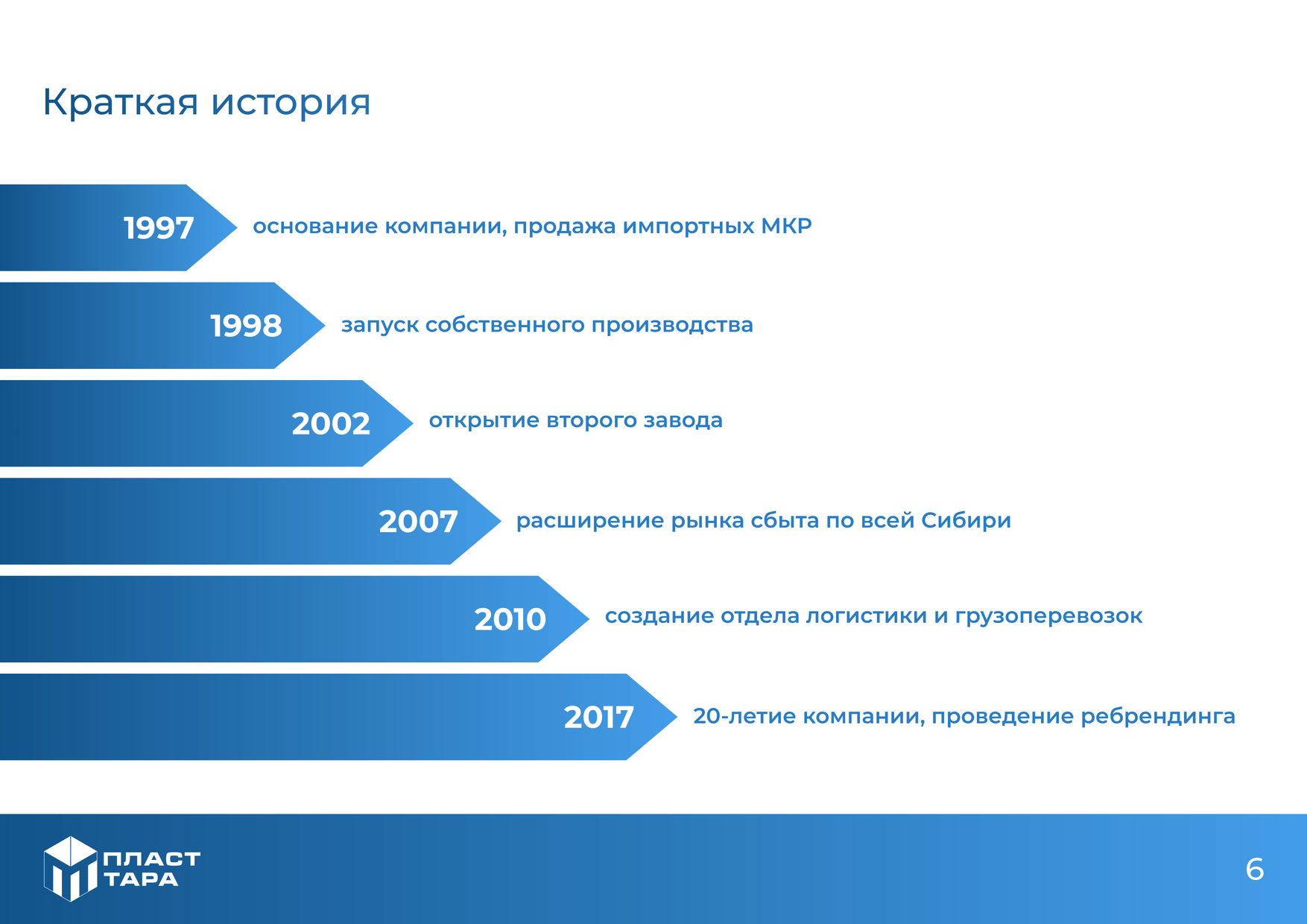 Брендбук: что это и зачем - Моё, Бренды, Брендбук, Маркетинг, Дизайн, Логотип, Фирменный стиль, Длиннопост