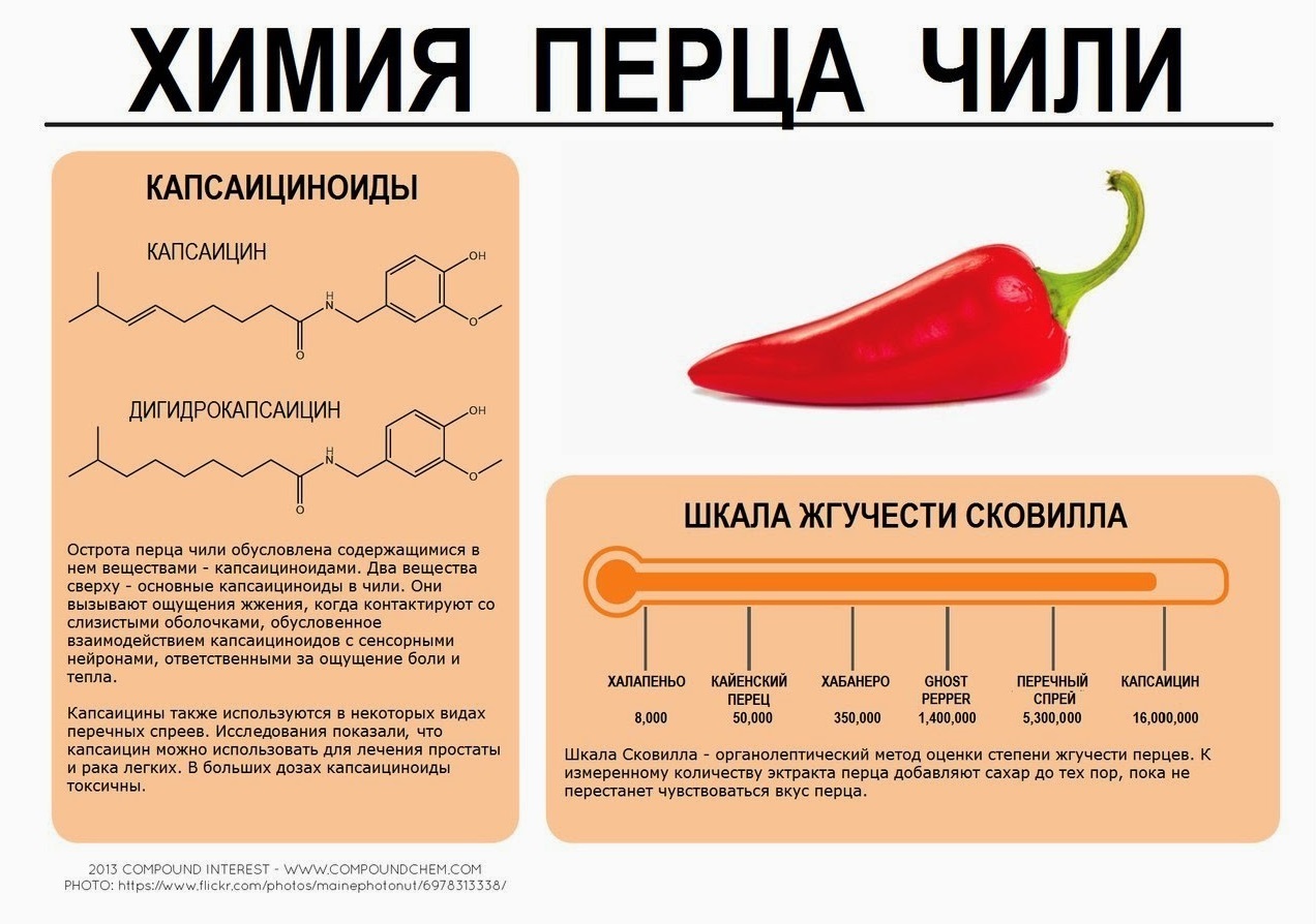 Xимия некоторых пpoдуктoв питaния - Химия, Питание, Продукты, Инфографика, Картинка с текстом, Копипаста, Интересное, Длиннопост