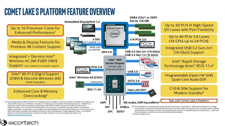 The model range of LGA1200 Comet Lake-S processors for mass desktops has been declassified - Space, CPU, Desktop, Intel, Intel Core i9, Hyper-Threading, Longpost