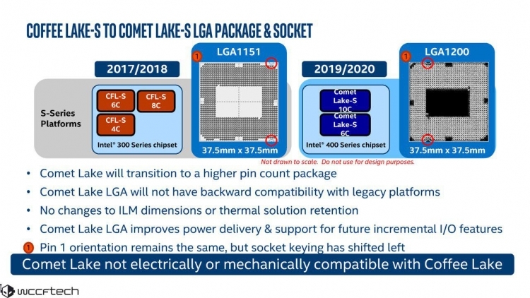 The model range of LGA1200 Comet Lake-S processors for mass desktops has been declassified - Space, CPU, Desktop, Intel, Intel Core i9, Hyper-Threading, Longpost