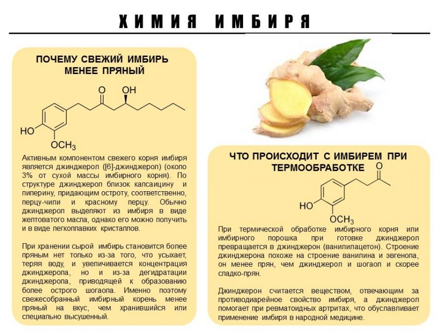 Chemistry of some food products, part 2 - Chemistry, Nutrition, Products, Infographics, Picture with text, Copy-paste, Interesting, Longpost