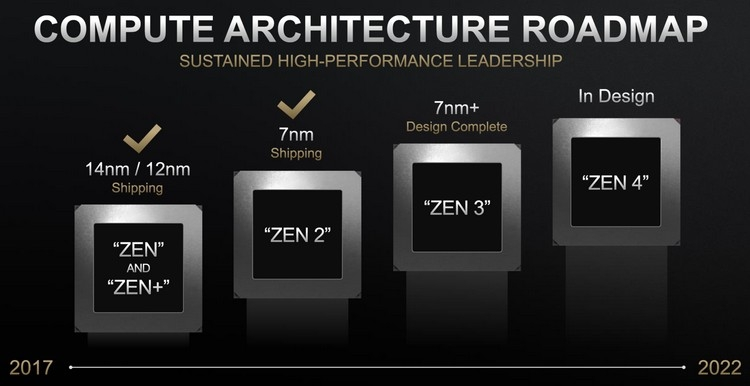 The first AMD Ryzen 4000 series processors will debut in early 2020 - AMD, AMD ryzen, CPU, Computer hardware, Computer