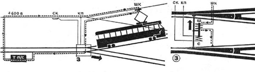 Как поворачивает трамвай - Трамвай, Трамвайные пути, Транспорт, Длиннопост