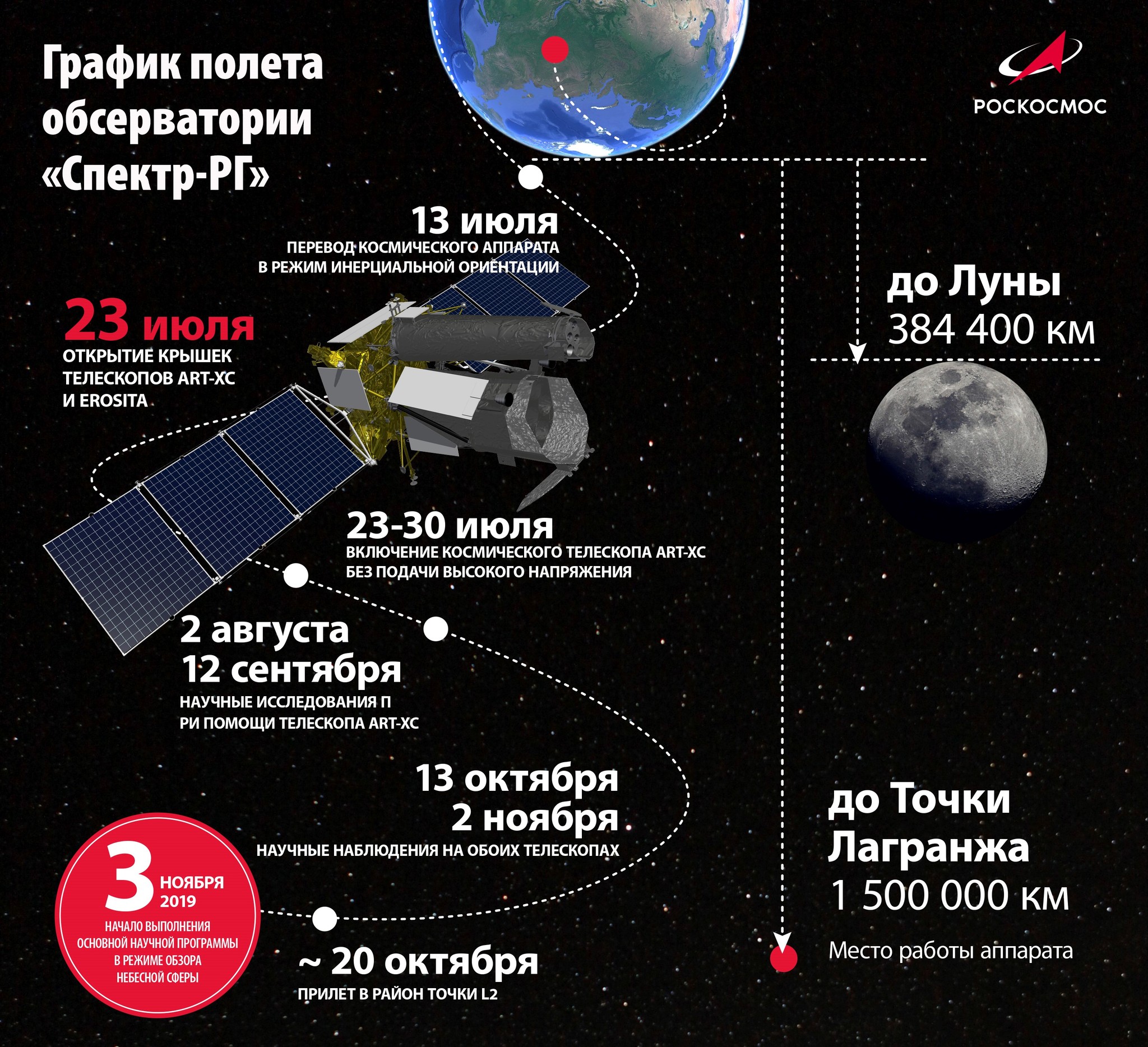 Российская космическая обсерватория «Спектр-РГ» - Космос, Спектр-РГ, Обсерватория, Прорыв, Россия, Роскосмос, Протон-м, Видео, Длиннопост