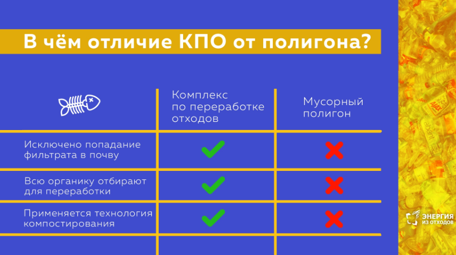 Чем комплекс по переработке отходов отличается от свалки: - Моё, Воловичи, Кпо, Экология, Сортировка, Переработка мусора, Длиннопост