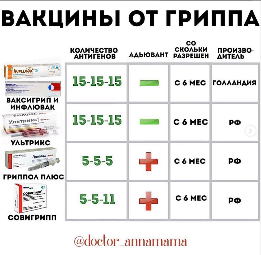 Еще не поздно привиться от гриппа - Профилактика, Грипп, Вакцинация, Вакцина, Медицина, Длиннопост