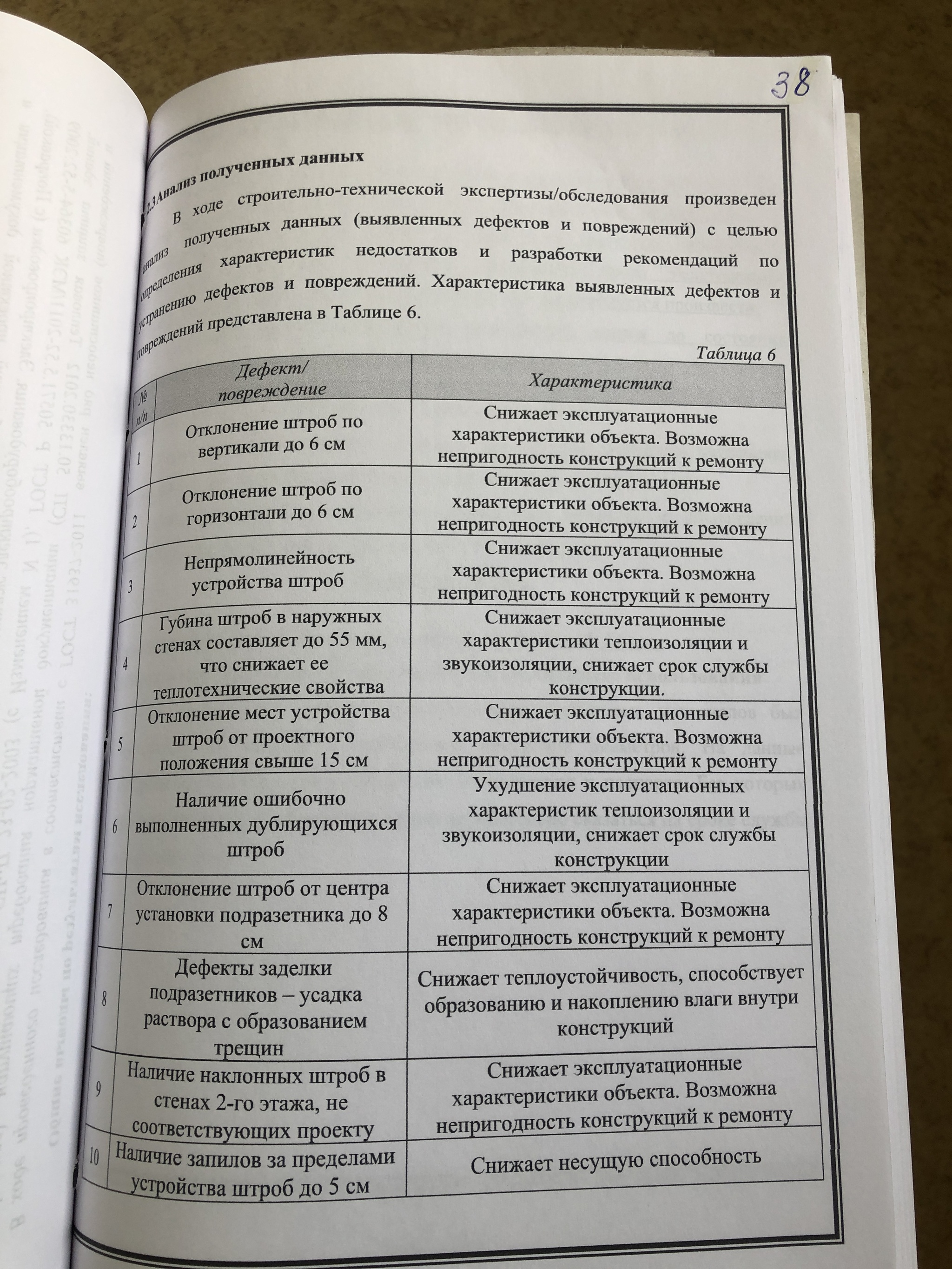 На меня подали в суд за штробы (Часть 2) - Моё, Электрика, Суд, Штробы, Длиннопост