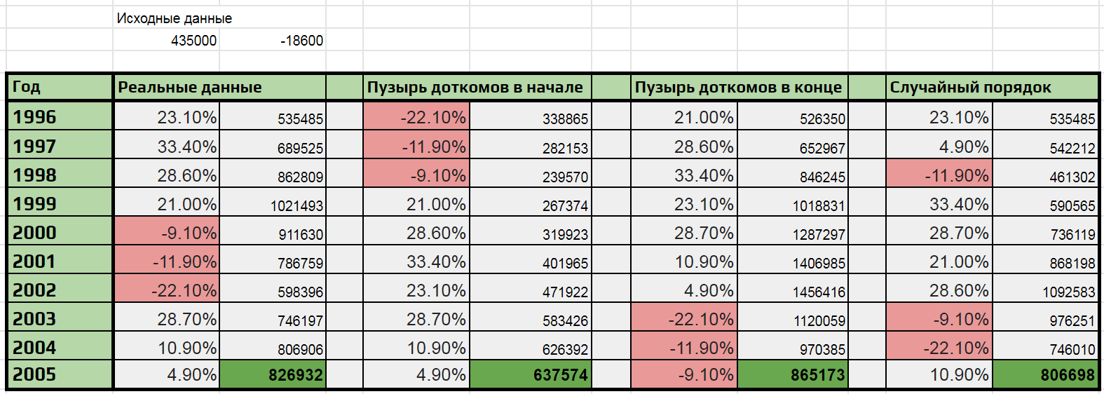 Фактор №1, способный уничтожить всю концепцию ранней пенсии - Моё, Деньги, Инвестиции, Финансы, Экономика, Пенсия, Длиннопост