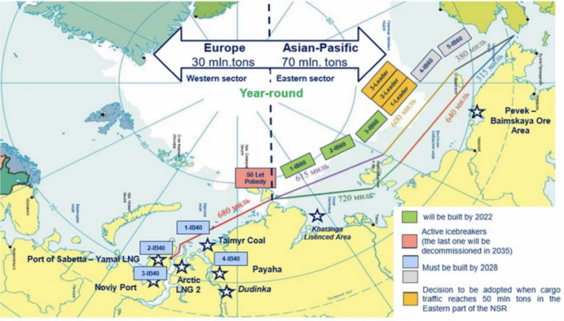 The West is watching the expansion of Russia's icebreaker fleet - Icebreaker, Nuclear icebreaker, Northern Sea Route, Ship, Interesting, Video, Longpost, Nuclear icebreaker fleet