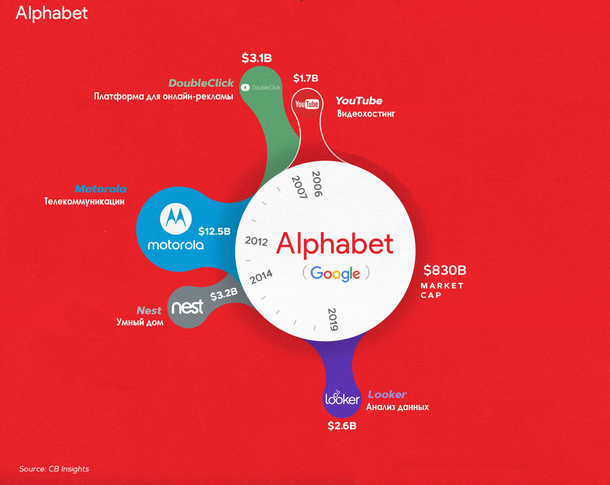 Технологические гиганты. Развитие искусственного интеллекта. Искусственный интеллект картинки. Компьютерные системы и комплексы. Технологические гиганты.