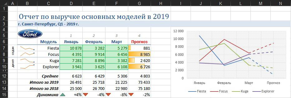 Отчеты в excel. Красивый отчет. Красивый отчет в excel. Таблица с отчетом красивая. Как сделать красивый отчет.